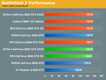 Battlefield 2 Performance